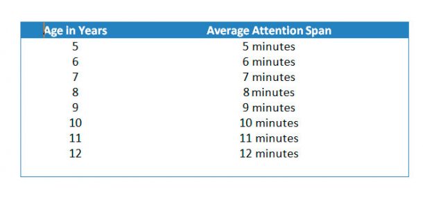 Image showcasing How to Increase the Attention Span of Boys – Homeschool Your Boys